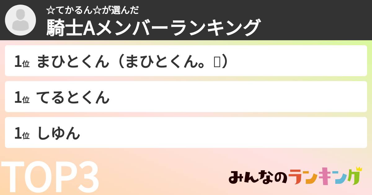 ☆てかるん☆さんの「騎士Aメンバーランキング」