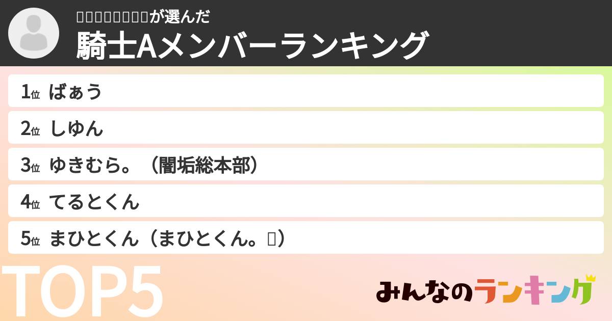 😈🖤𝒦𝒪𝒯𝒪🖤😈さんの「騎士Xメンバーランキング」