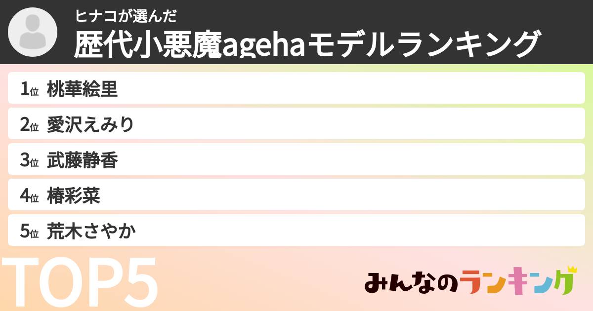 ヒナコさんの「歴代小悪魔agehaモデルランキング」