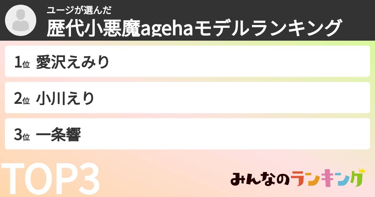 ユージさんの「歴代小悪魔agehaモデルランキング」