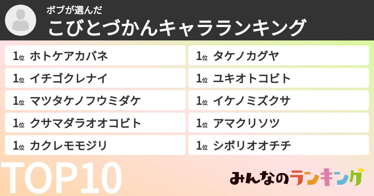 ボブさんの「こびとづかんキャラランキング」