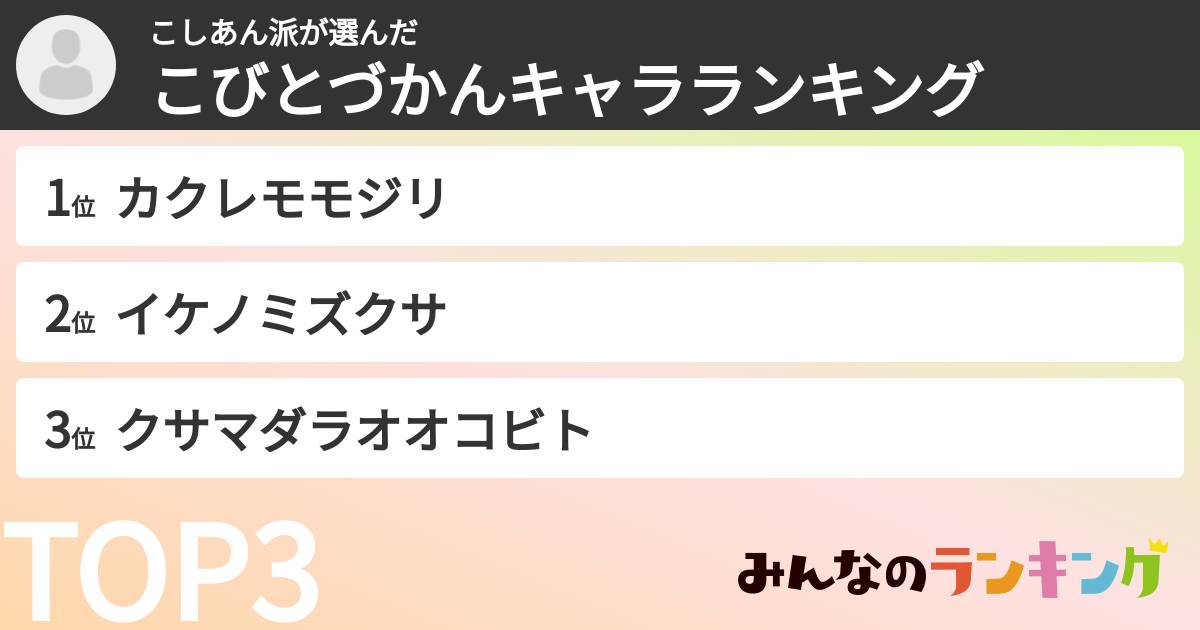 こしあん派さんの「こびとづかんキャラランキング」