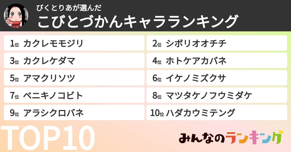 びくとりあさんの「こびとづかんキャラランキング」