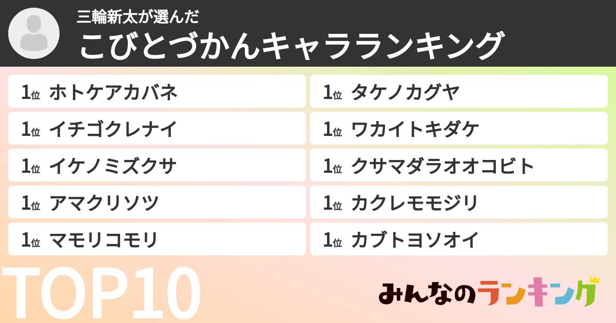 三輪新太さんの「こびとづかんキャラランキング」