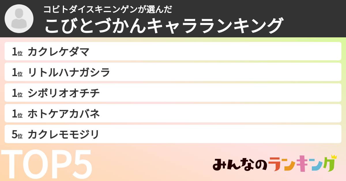 コビトダイスキニンゲンさんの「こびとづかんキャラランキング」