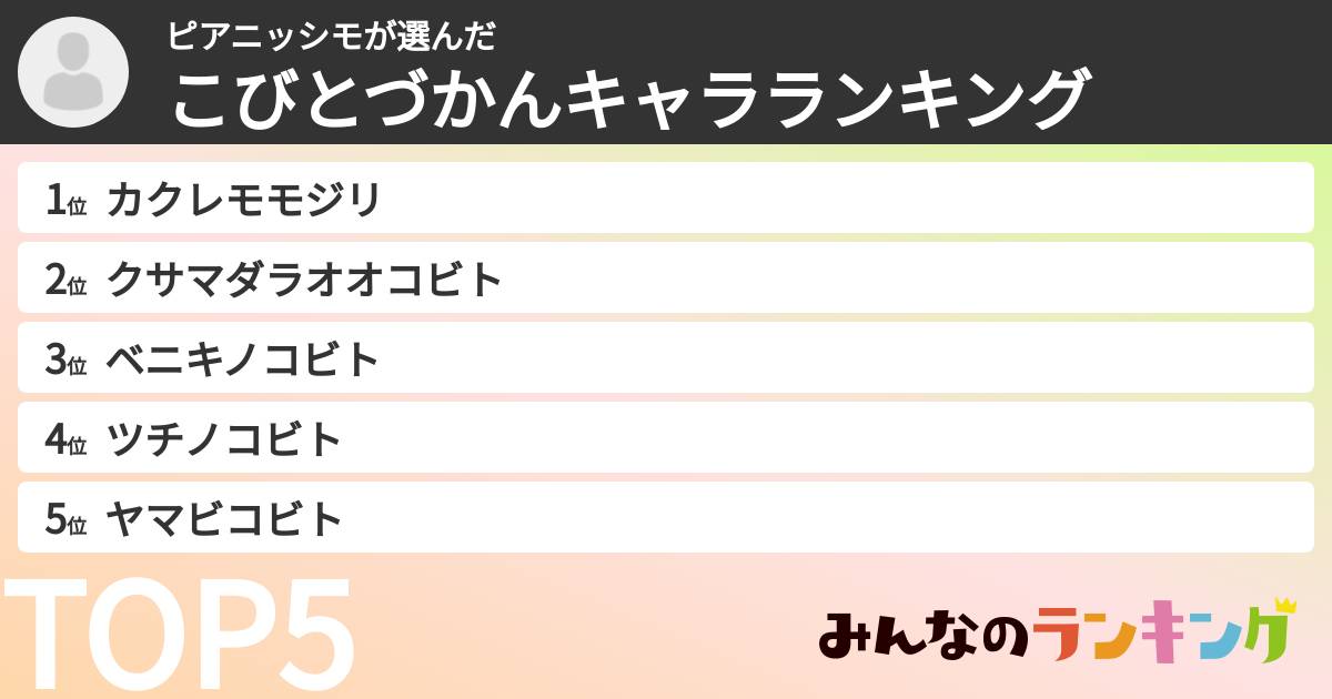 ピアニッシモさんの「こびとづかんキャラランキング」