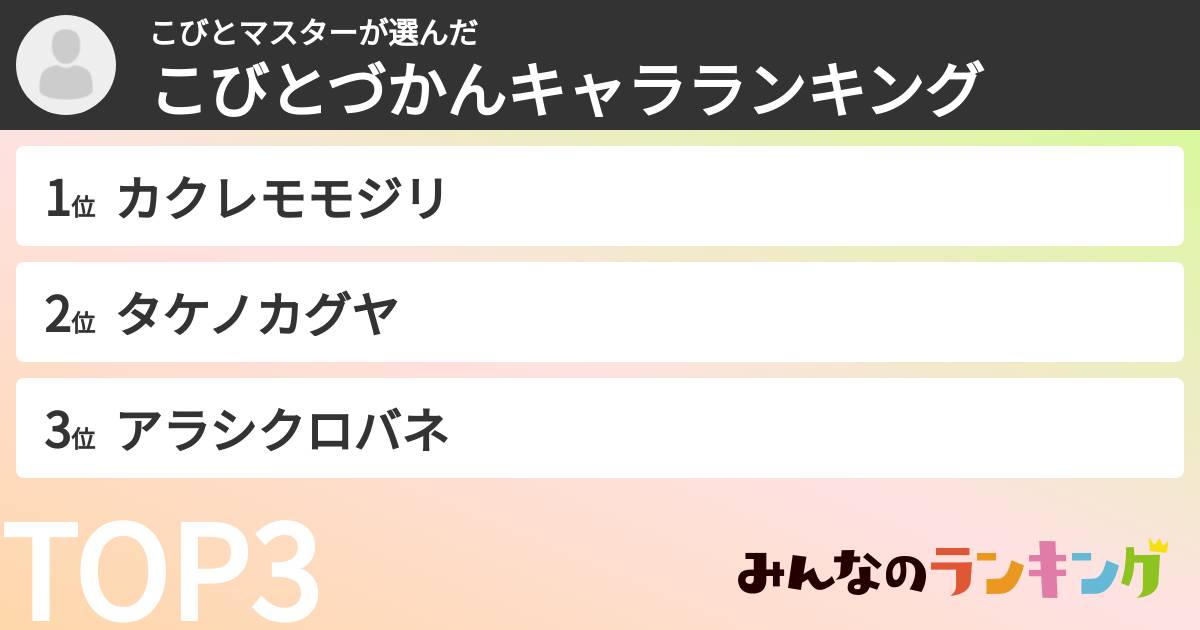 こびとマスターさんの「こびとづかんキャラランキング」