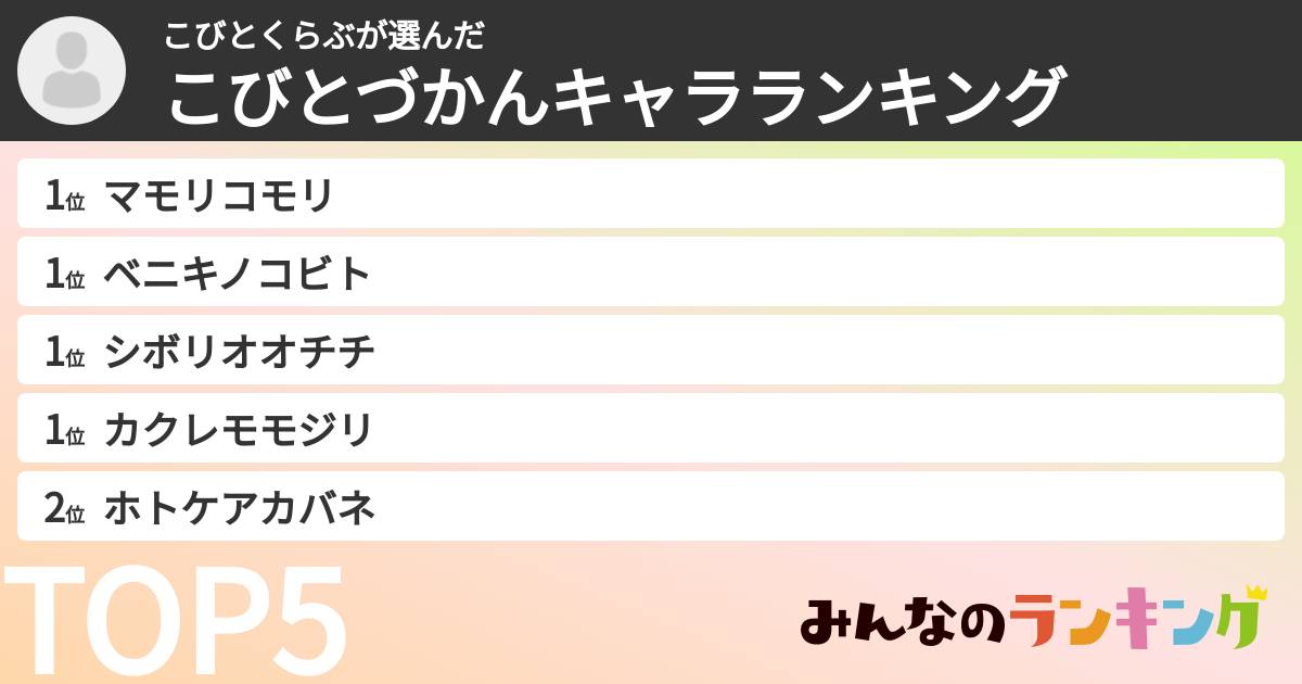 こびとくらぶさんの「こびとづかんキャラランキング」
