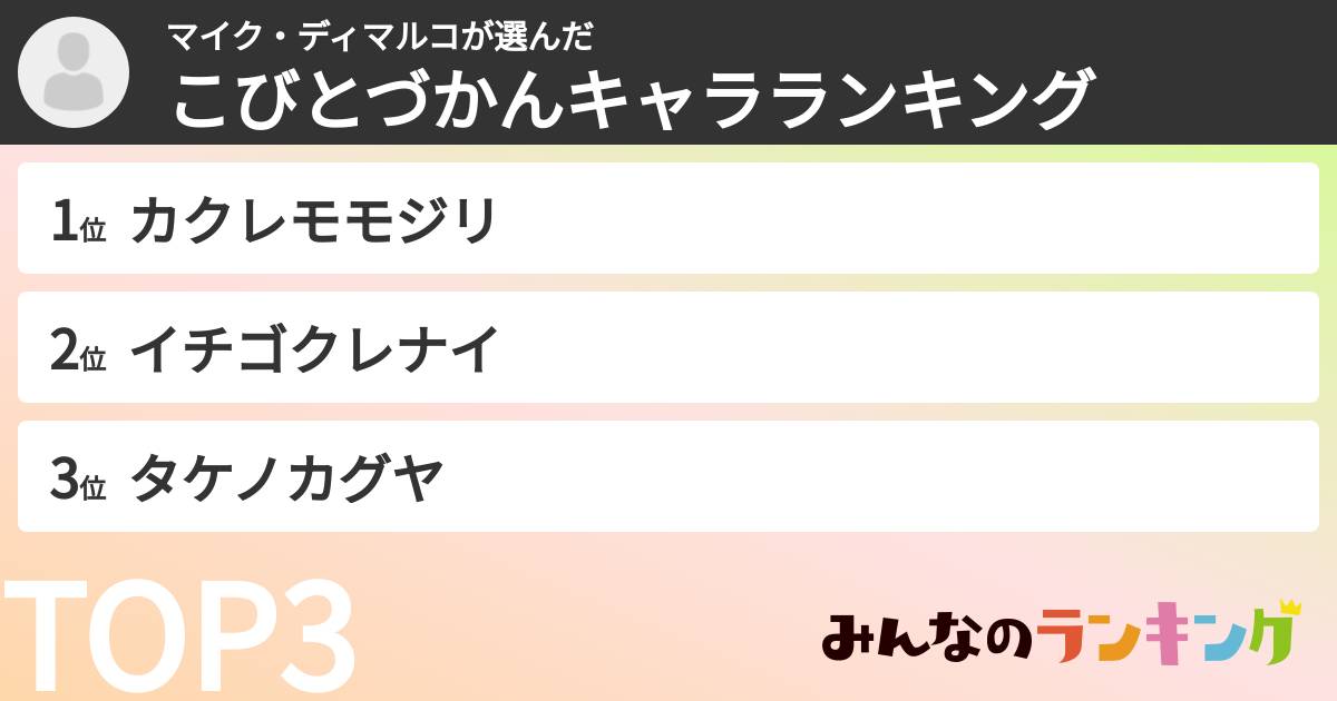 マイク・ディマルコさんの「こびとづかんキャラランキング」
