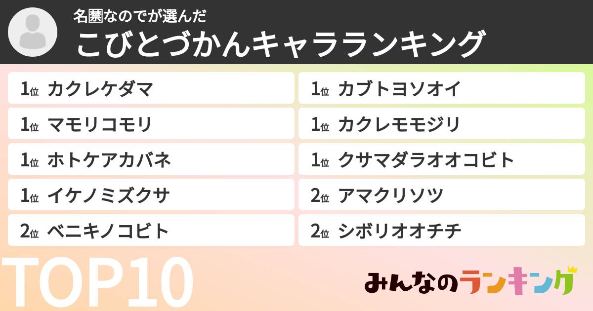 名🈲なのでさんの「こびとづかんキャラランキング」