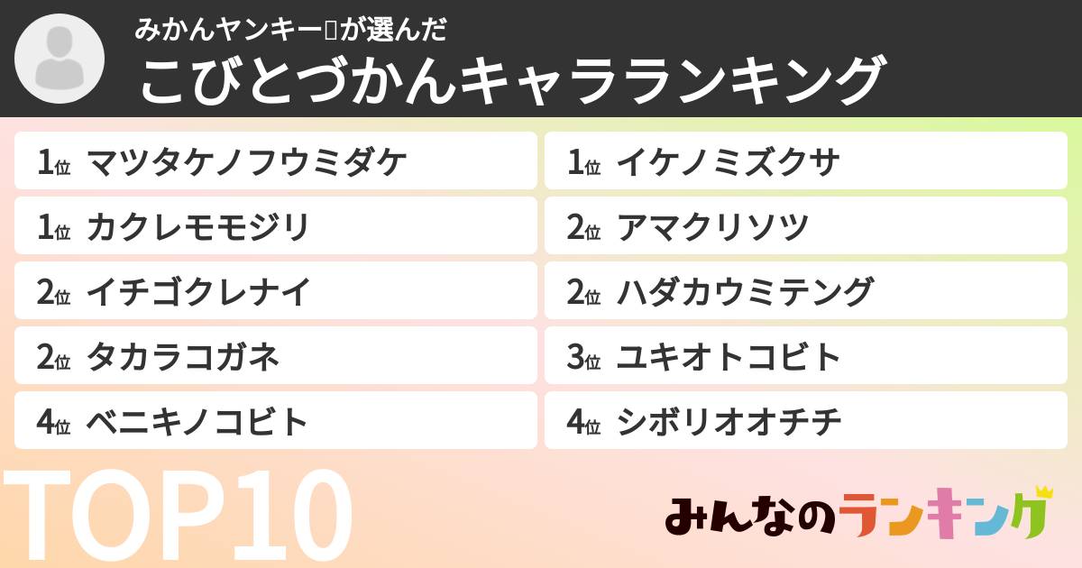 みかんヤンキー🍊さんの「こびとづかんキャラランキング」