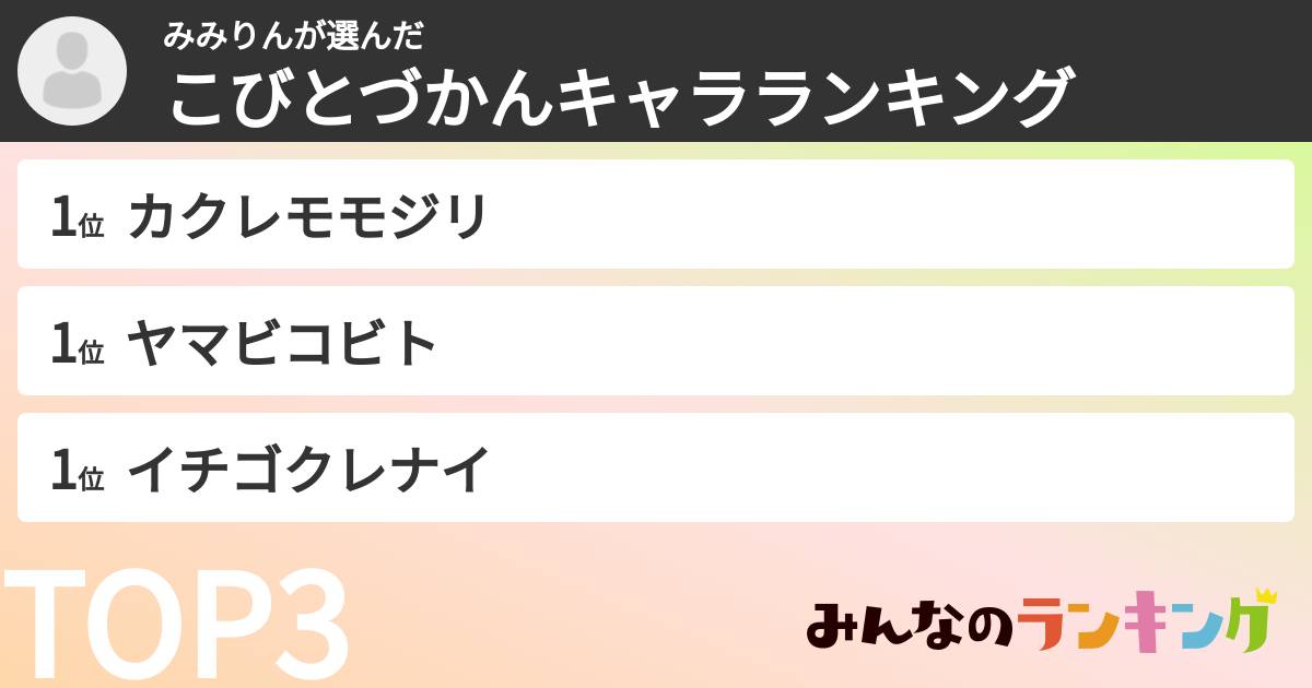 みみりんさんの「こびとづかんキャラランキング」