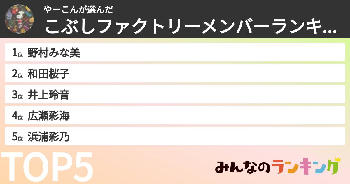 やーこんさんの「こぶしファクトリーメンバーランキング」