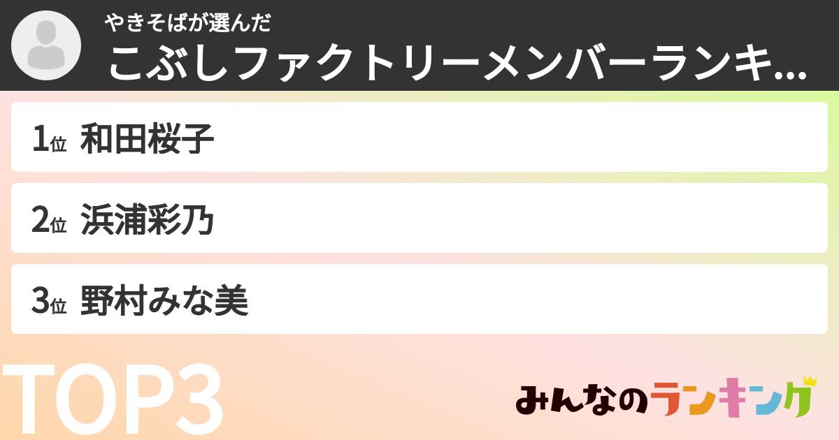 やきそばさんの「こぶしファクトリーメンバーランキング」