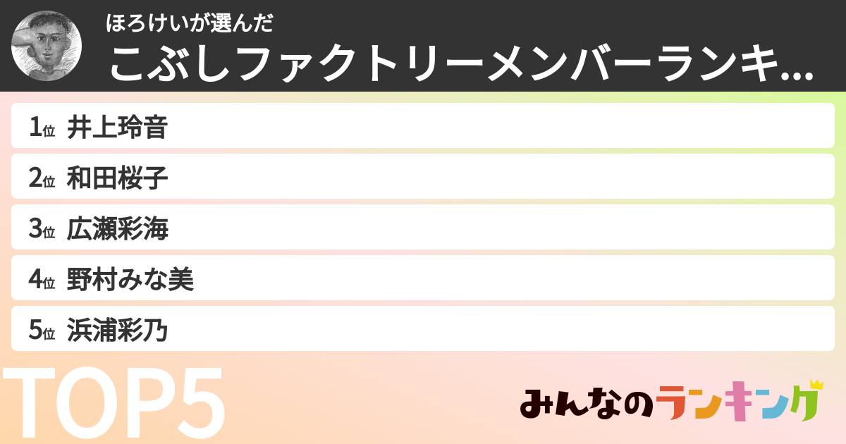 ほろけいさんの「こぶしファクトリーメンバーランキング」