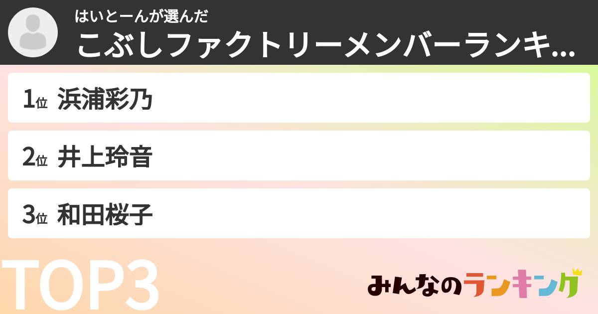 はいとーんさんの「こぶしファクトリーメンバーランキング」