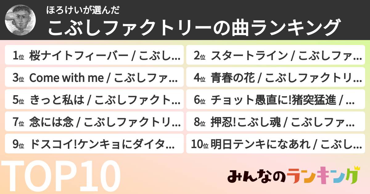 ほろけいさんの「こぶしファクトリーの曲ランキング」