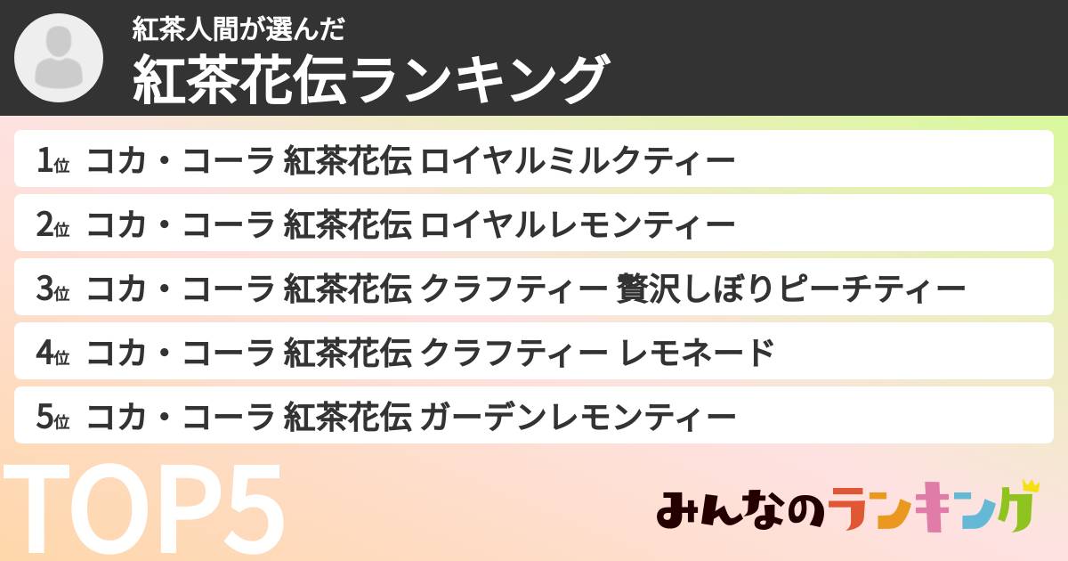 紅茶人間さんの「紅茶花伝ランキング」