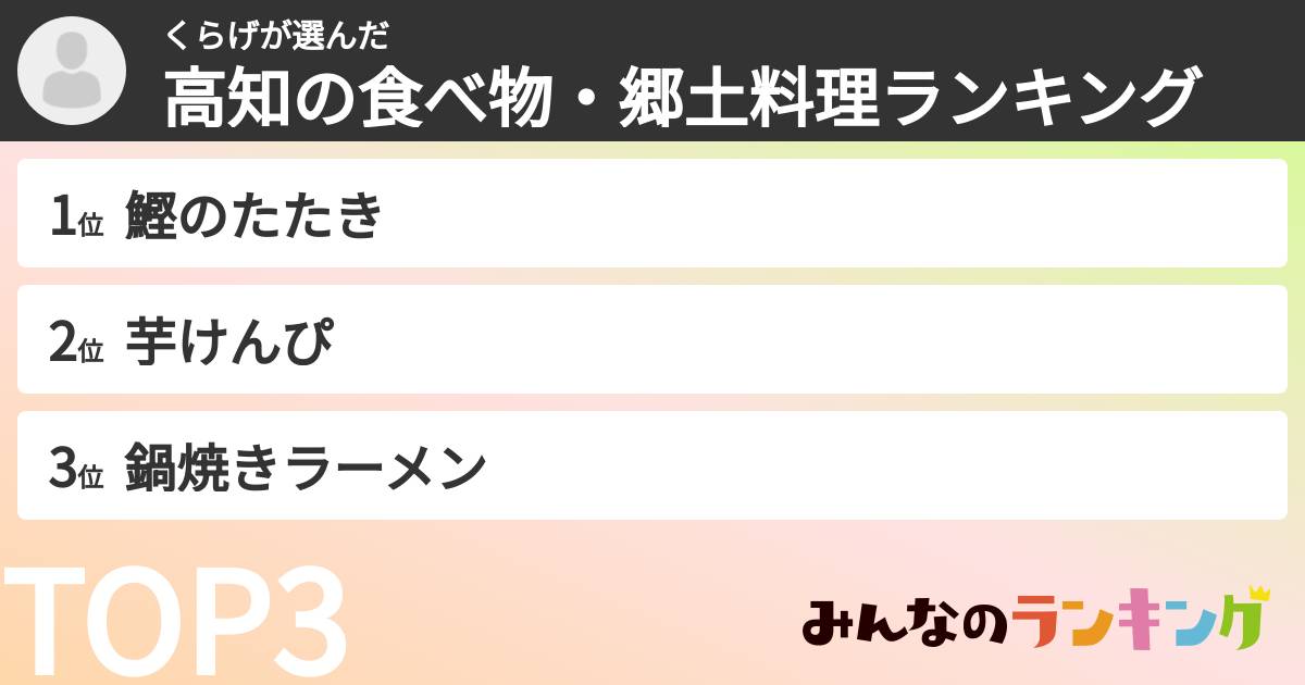 くらげさんの「高知の食べ物・郷土料理ランキング」