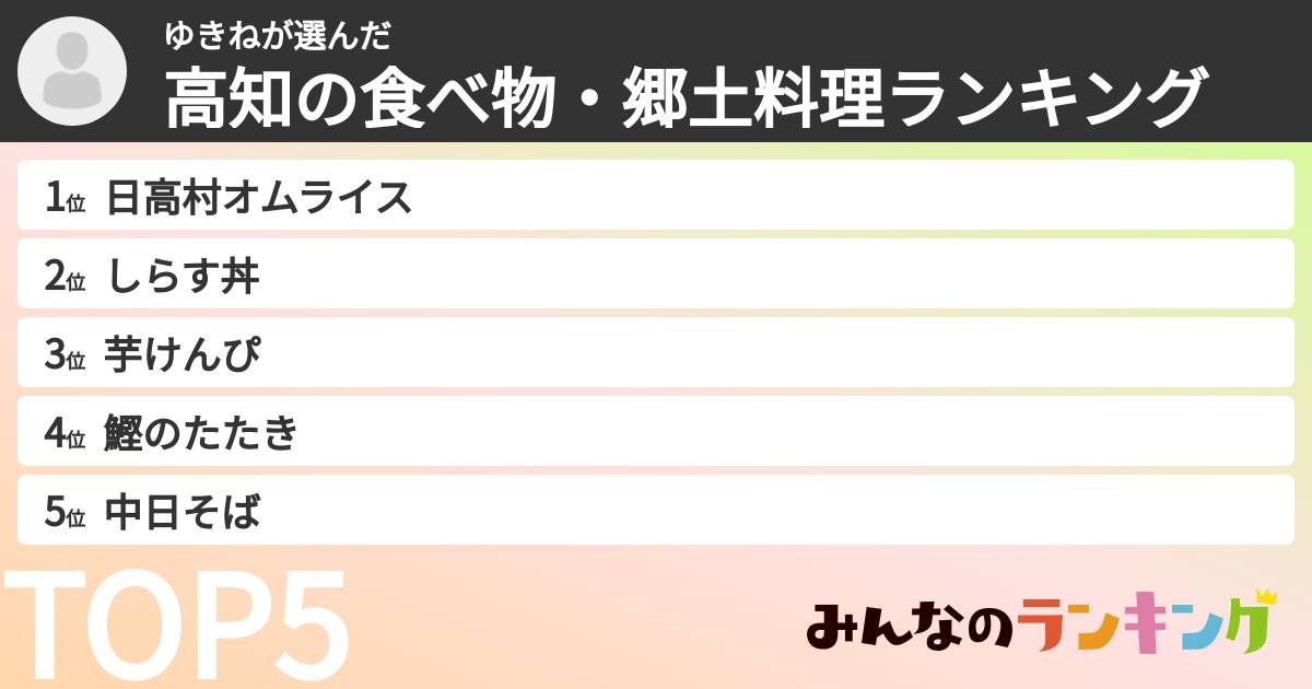 ゆきねさんの「高知の食べ物・郷土料理ランキング」