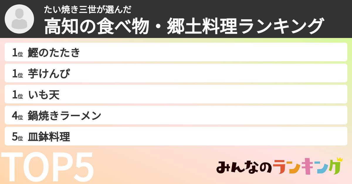 たい焼き三世さんの「高知の食べ物・郷土料理ランキング」