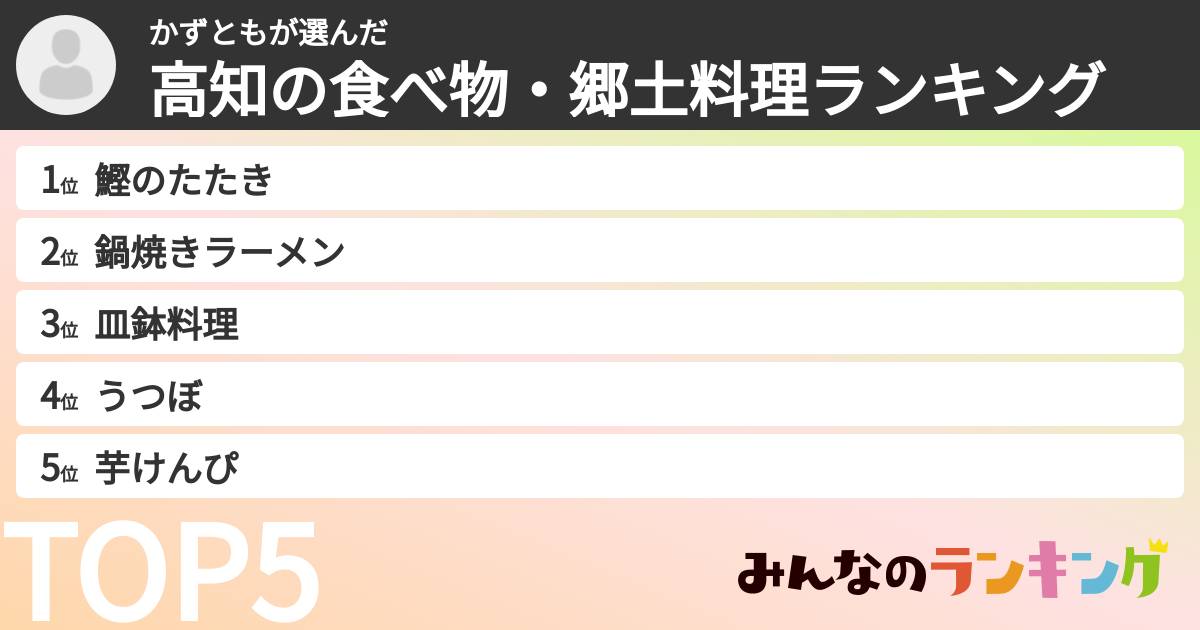 かずともさんの「高知の食べ物・郷土料理ランキング」