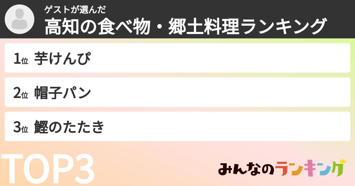 ゲストさんの「高知の食べ物・郷土料理ランキング」