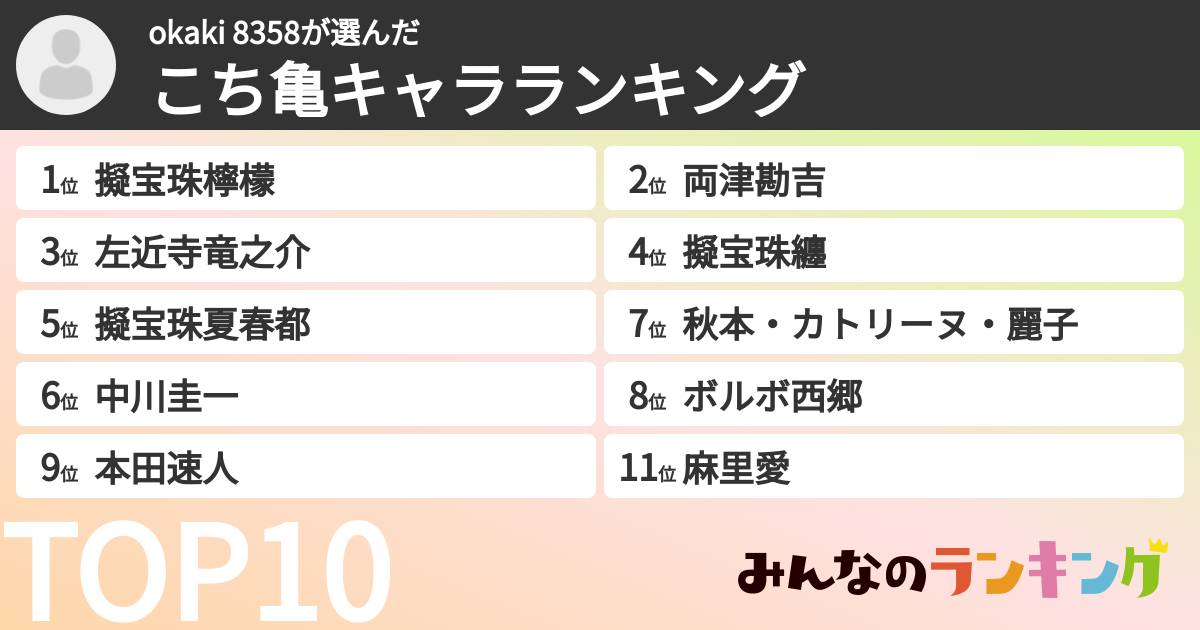 okaki 8358さんの「こち亀キャラランキング」