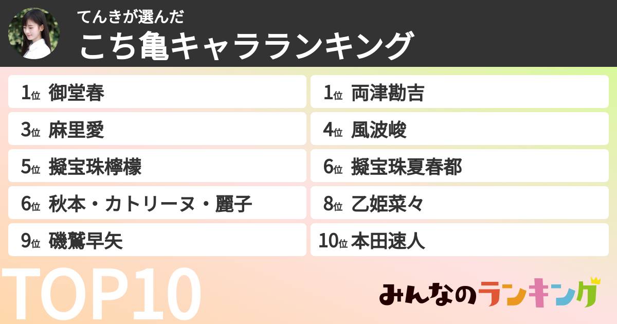 てんきさんの「こち亀キャラランキング」