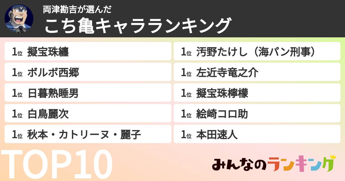 両津勘吉さんの「こち亀キャラランキング」