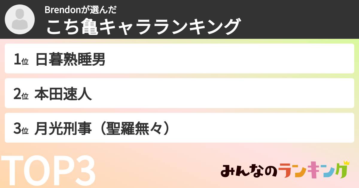 Brendonさんの「こち亀キャラランキング」