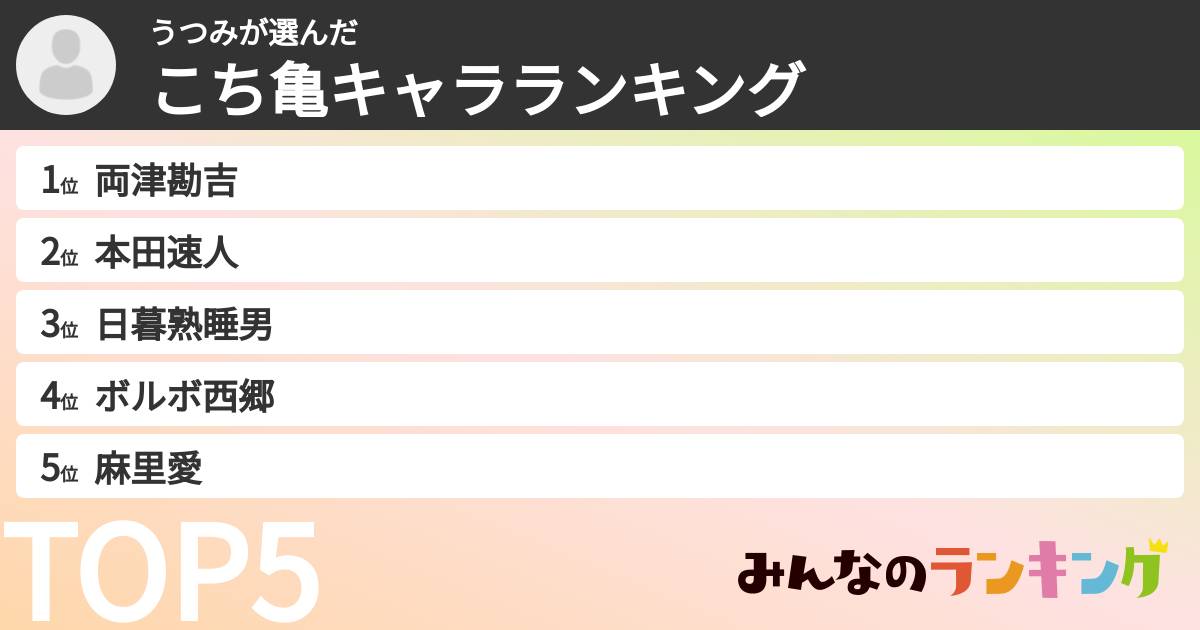 うつみさんの「こち亀キャラランキング」