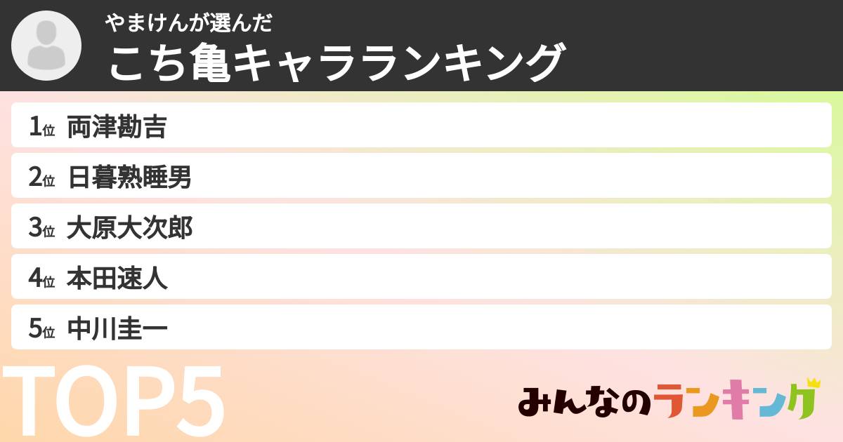 やまけんさんの「こち亀キャラランキング」