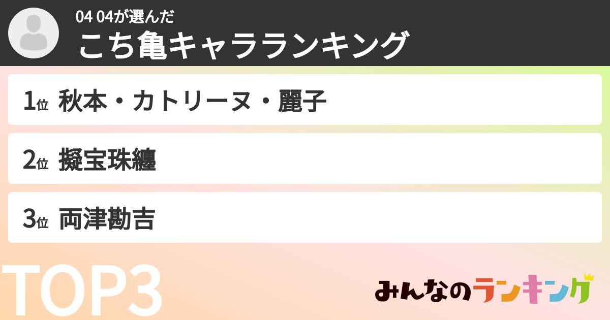 04 04さんの「こち亀キャラランキング」