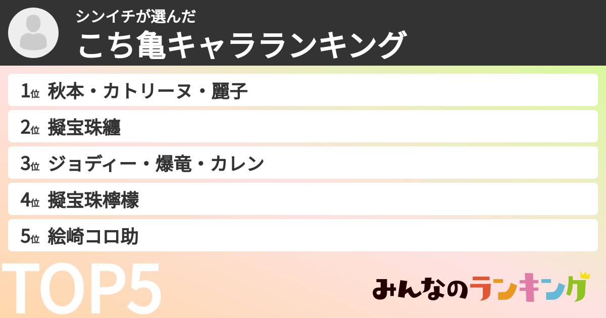 シンイチさんの「こち亀キャラランキング」
