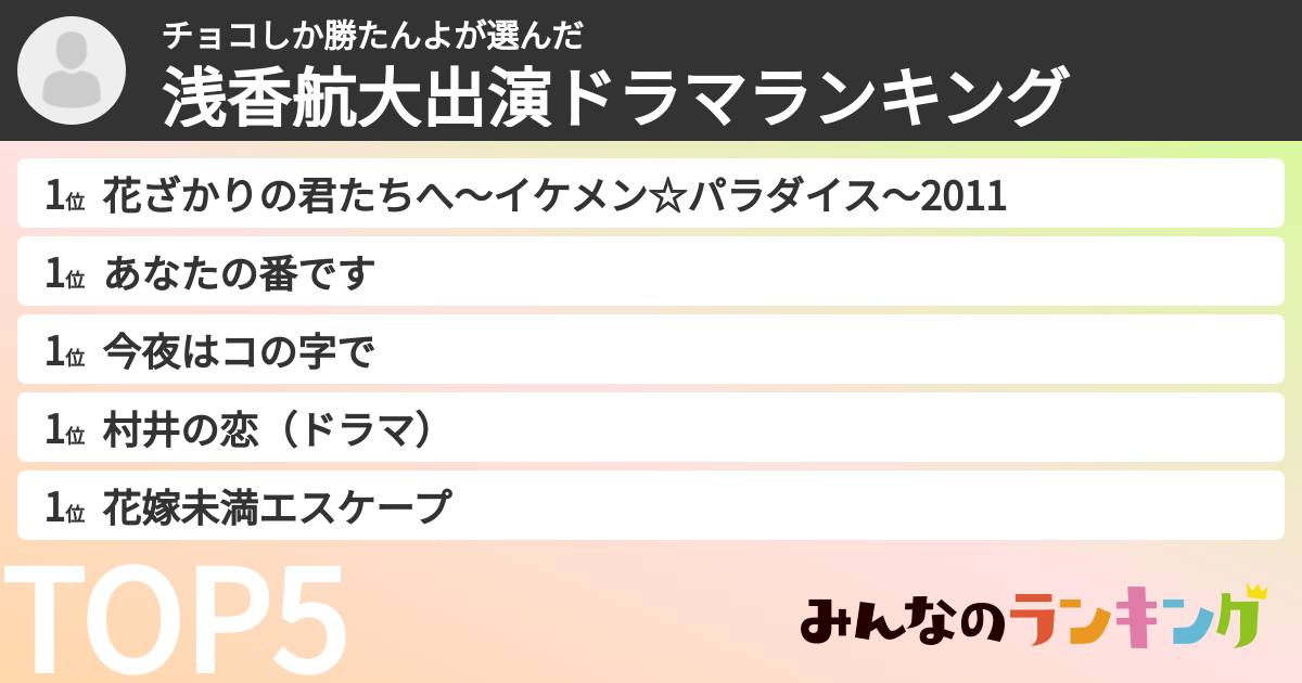 チョコしか勝たんよさんの「浅香航大出演ドラマランキング」