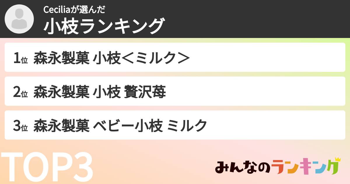 Ceciliaさんの「小枝ランキング」