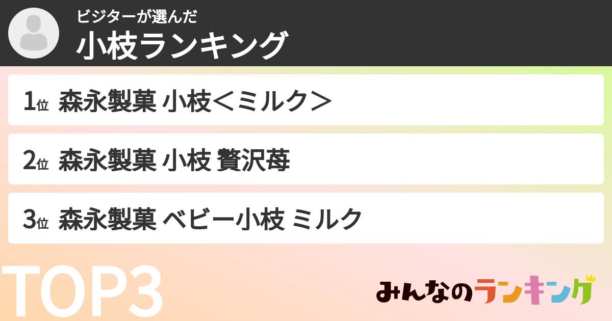 ビジターさんの「小枝ランキング」