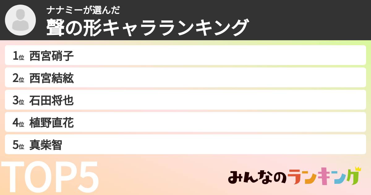 ナナミーさんの「聲の形キャラランキング」