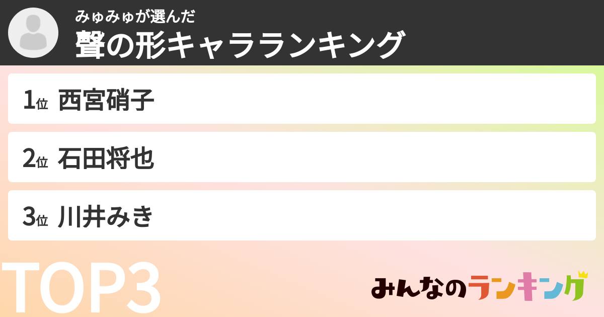 みゅみゅさんの「聲の形キャラランキング」