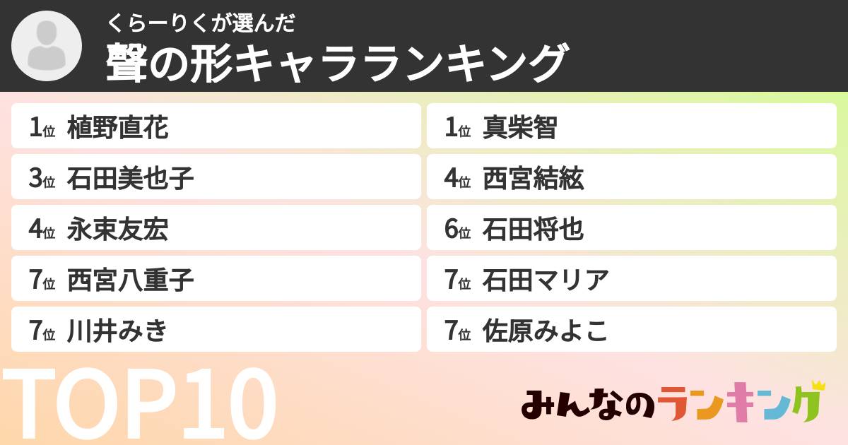 くらーりくさんの「聲の形キャラランキング」