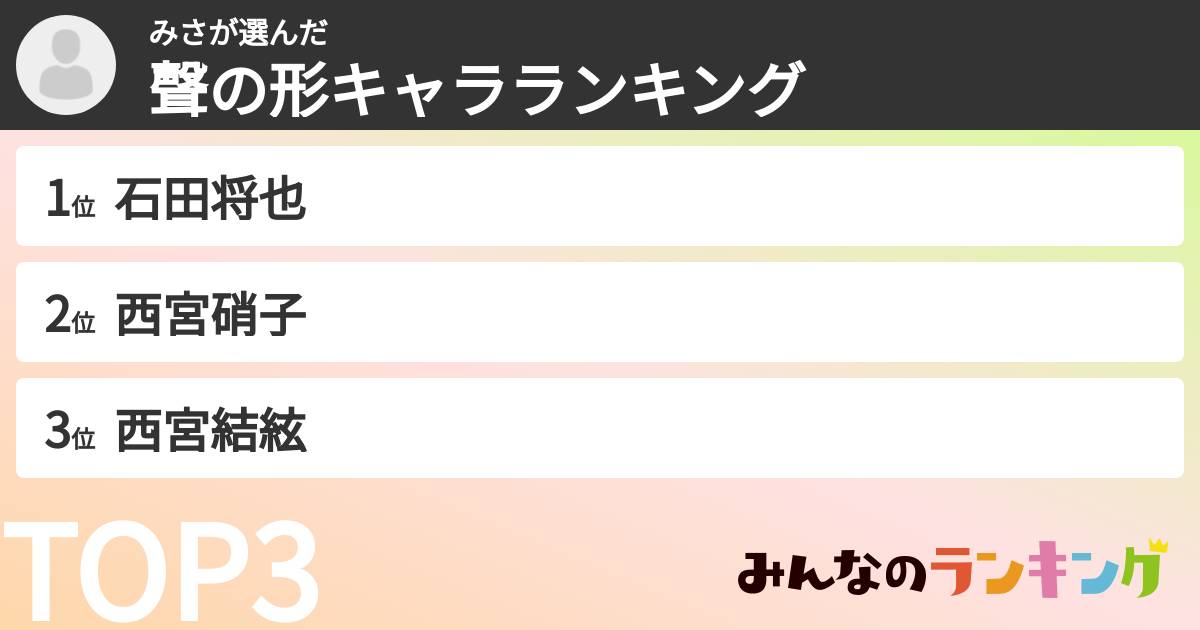 みささんの「聲の形キャラランキング」
