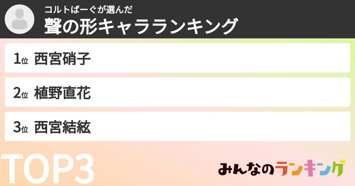 コルトばーぐさんの「聲の形キャラランキング」