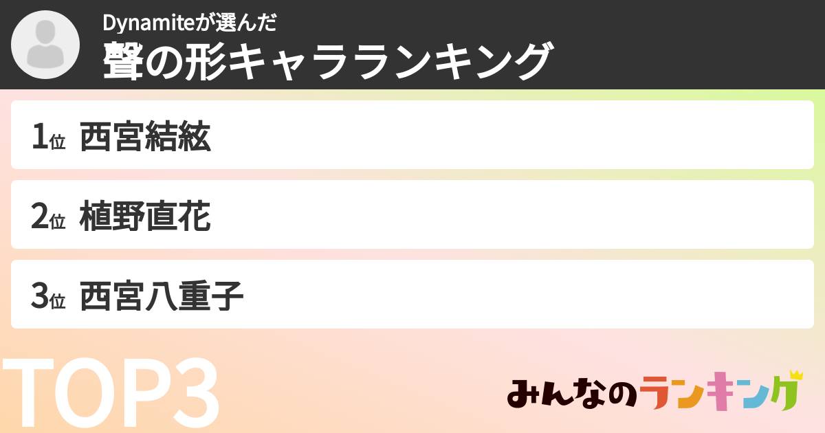 Dynamiteさんの「聲の形キャラランキング」