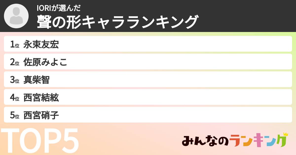IORIさんの「聲の形キャラランキング」