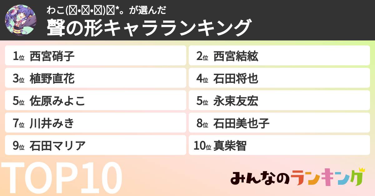 わこ(◍•ᴗ•◍)✧*。さんの「聲の形キャラランキング」