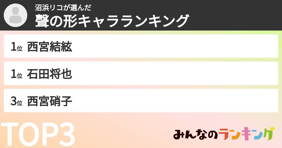 沼浜リコさんの「聲の形キャラランキング」