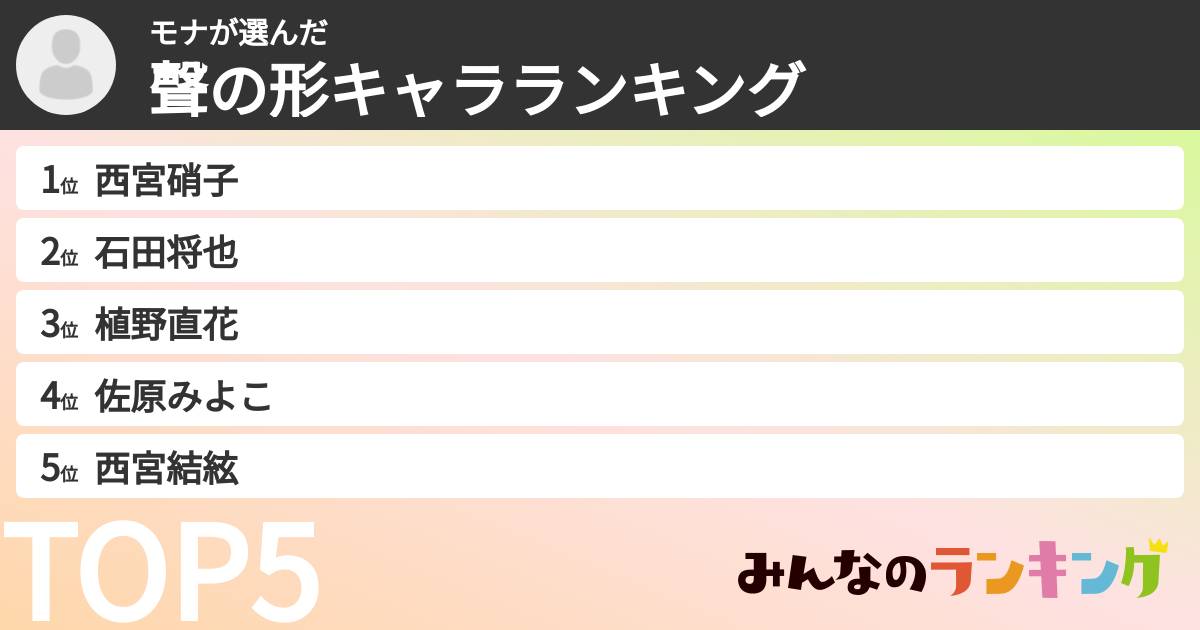 モナさんの「聲の形キャラランキング」