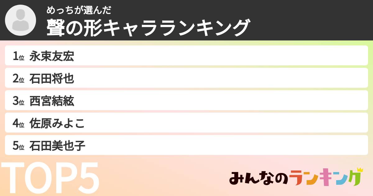 めっちさんの「聲の形キャラランキング」
