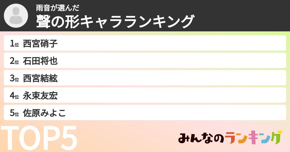 雨音さんの「聲の形キャラランキング」